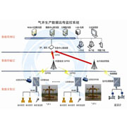 HSQJ-101氣井數據遠傳監控系統